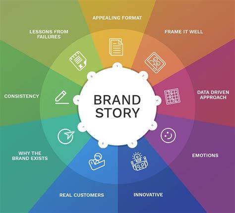 strategic storytelling examples|Brands that use Strategic Storytelling to Bring Insights to Life .